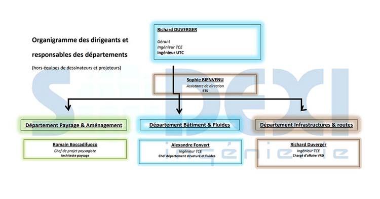 <p>Bureau d'ingénierie technique à Sainte-Suzanne</p><p>Études d'ingénierie pour les projets de bâtiments, Sainte-Suzanne</p><p>Expertise et ingénierie, Sainte-Suzanne</p>